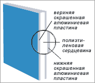 ����� ����������� ������ REYNOBOND (���������)